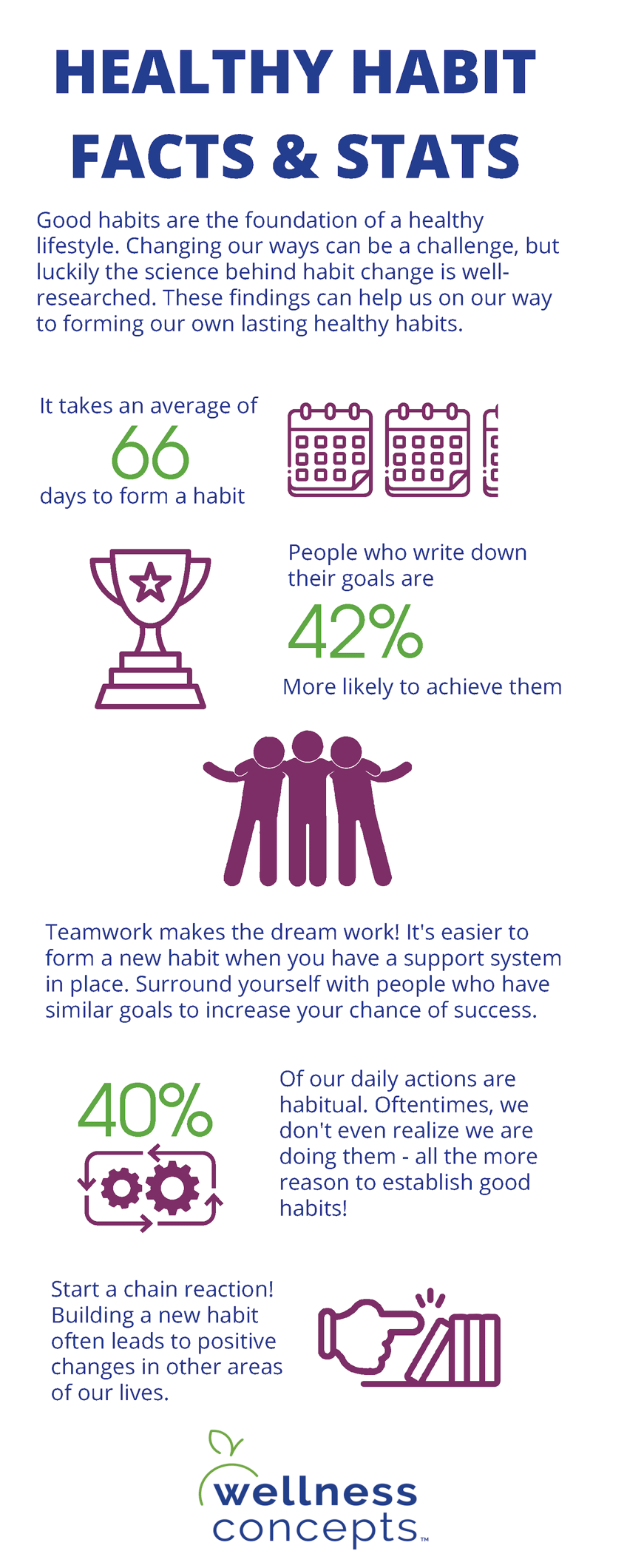 Healthy habit facts stats